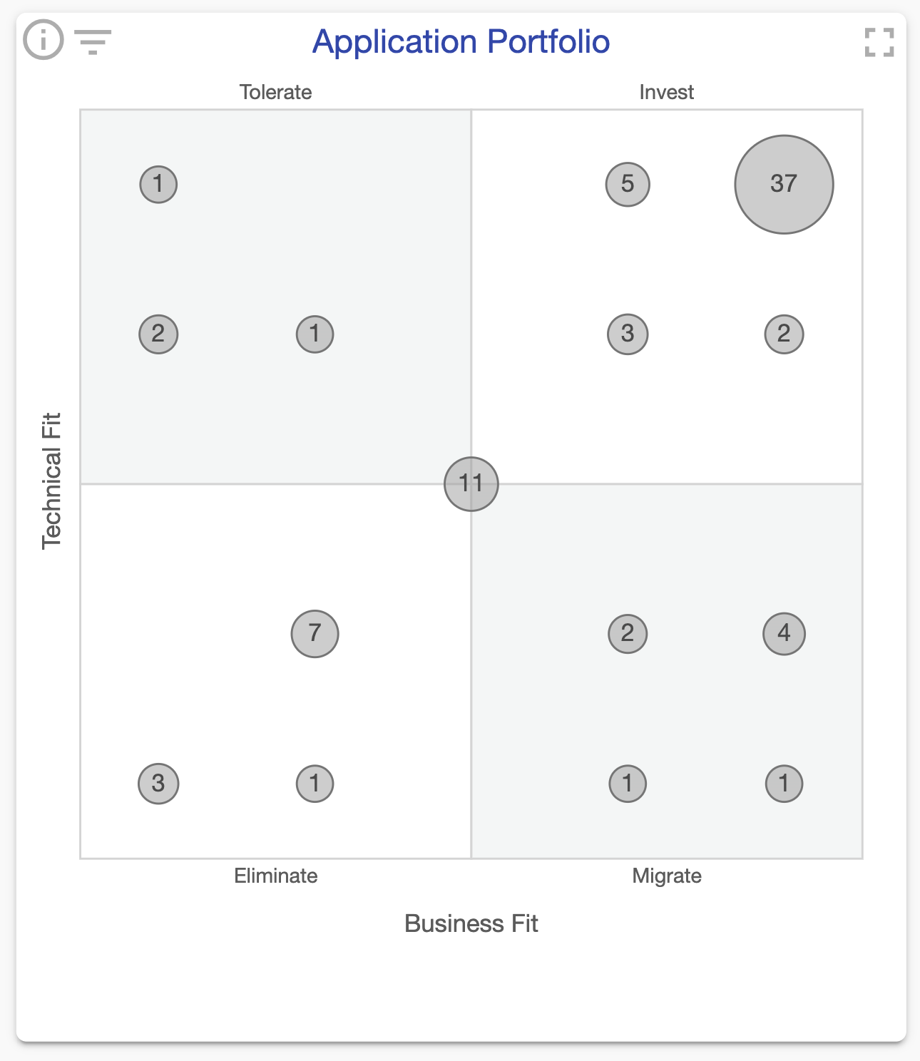 Bee360 Application Portfolio