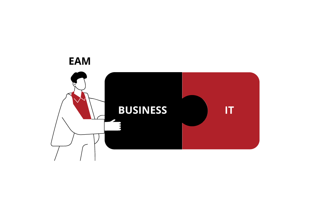 EAM, Business, and IT Interaction